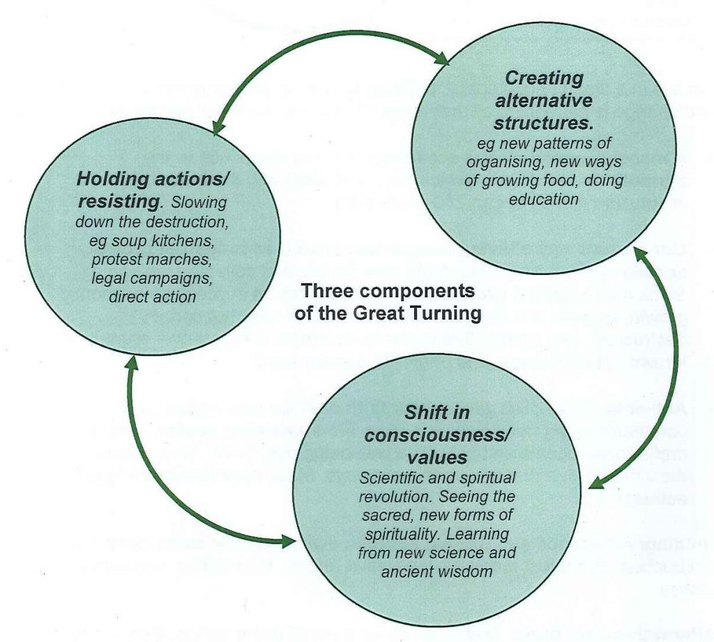 great_turning_plan